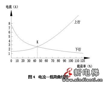 电梯超载与端接装置组合下控制系统及其应用—— 智能电梯产品系统化介绍（五）(图4)