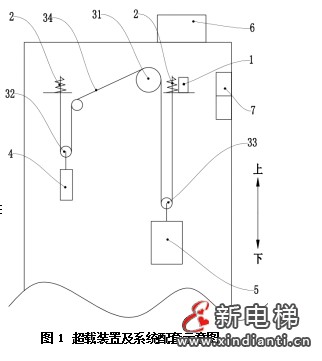 电梯超载与端接装置组合下控制系统及其应用—— 智能电梯产品系统化介绍（五）
