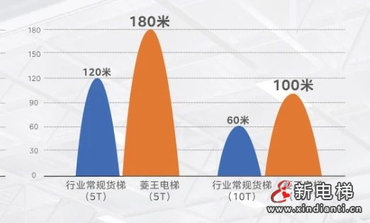 27台美的客货梯打造“好梯子”助力园区向上发展(图4)