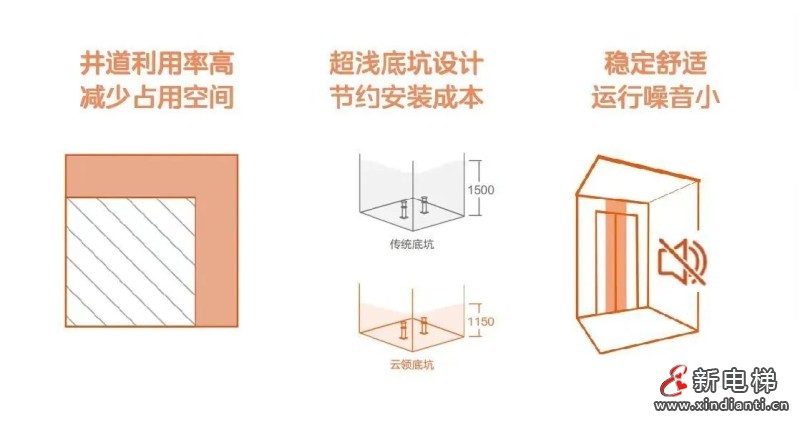 27台美的客货梯打造“好梯子”助力园区向上发展(图5)