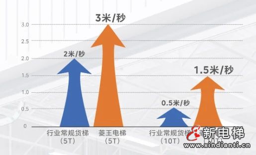 27台美的客货梯打造“好梯子”助力园区向上发展(图3)