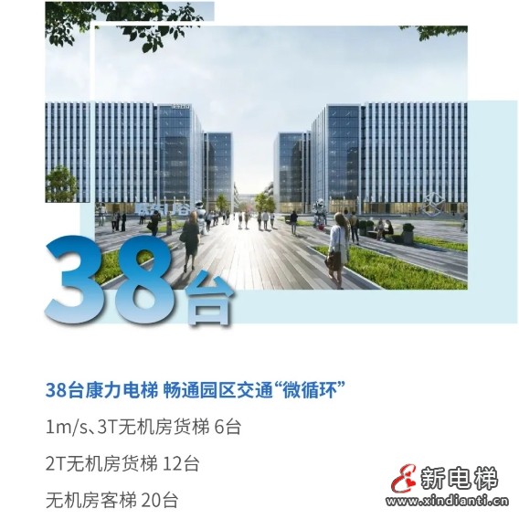 联东&康力 | 上海生命健康产业高地