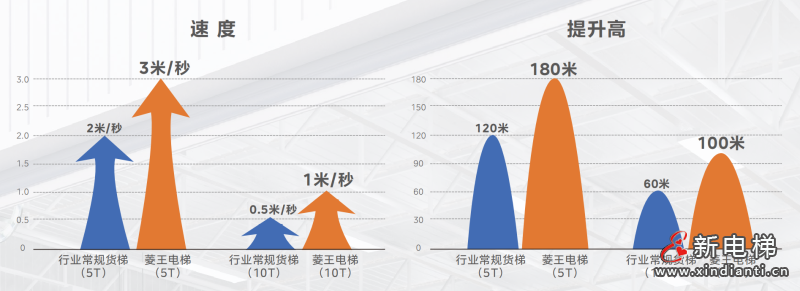高峡出平湖！鱼儿也能“坐电梯”？(图3)