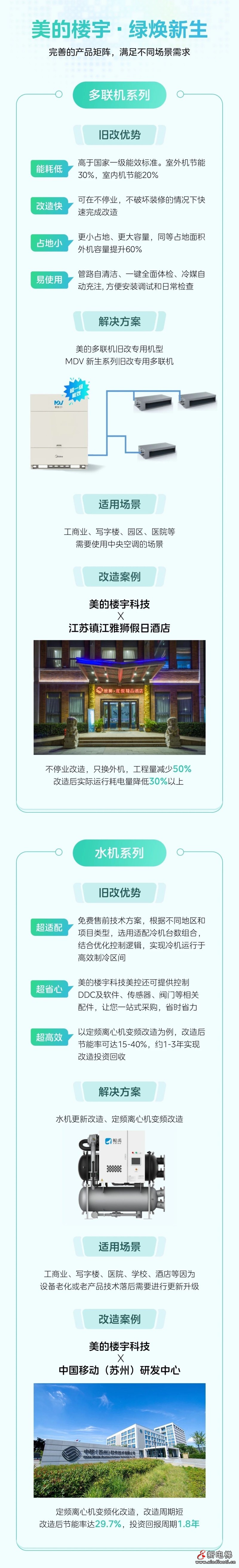 绿色行动·以旧换新｜一图get美的楼宇科技换新攻略(图2)