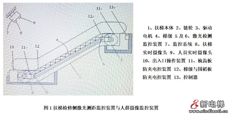 自动扶梯和自动人行道自动救援安全监控系统及其装置—— 智能电梯产品系统化介绍（七）