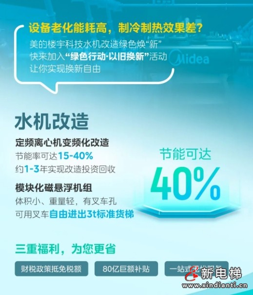 以旧换新不用愁，美的楼宇科技助您无忧旧改！(图3)