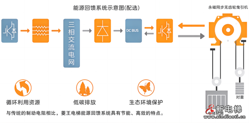 用垂直物流“势能”，为科创园区创“动能”(图3)
