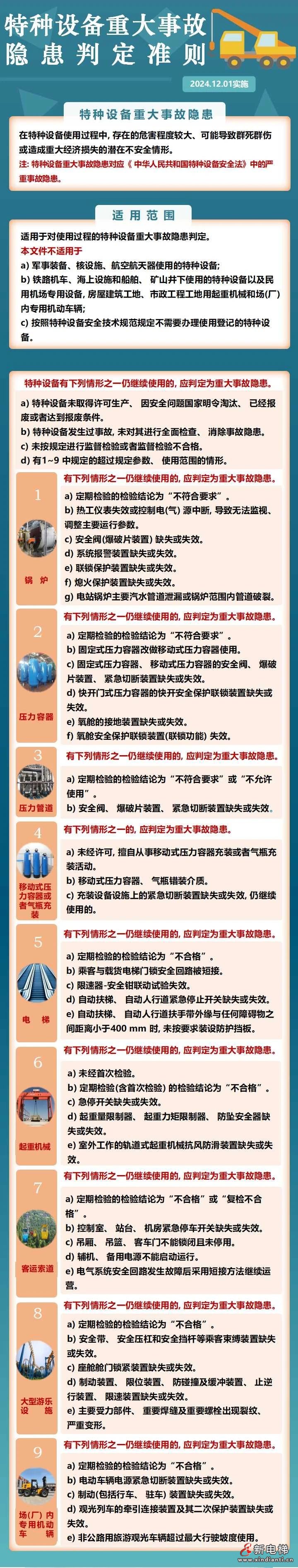 一图了解已发布设施的《特种设备重大事故隐患判定准则》