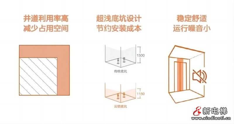 老房子“新变化”！美的LINVOL为长寿之乡如皋“梯升”幸福指数(图3)