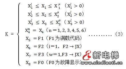 电梯数智化群梯控制系统优化设计及其应用—— 智能电梯产品系统化介绍（十）(图3)
