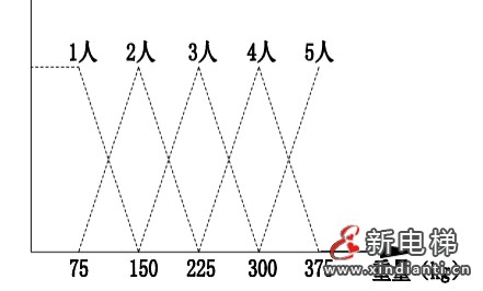 电梯数智化群梯控制系统优化设计及其应用—— 智能电梯产品系统化介绍（十）(图11)