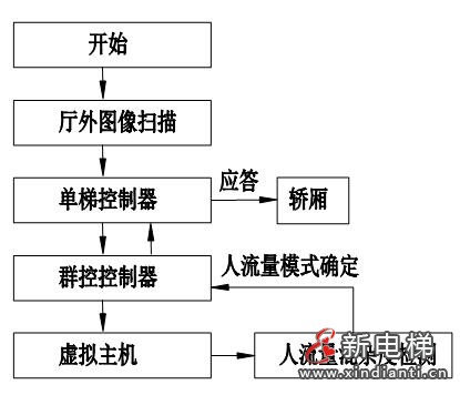 电梯数智化群梯控制系统优化设计及其应用—— 智能电梯产品系统化介绍（十）(图24)