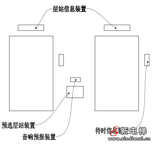 电梯数智化群梯控制系统优化设计及其应用—— 智能电梯产品系统化介绍（十）(图16)