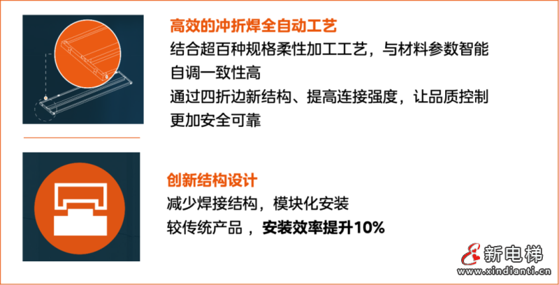 为居民“链接”回家路！LINVOL领沃助力石家庄城市更新(图3)