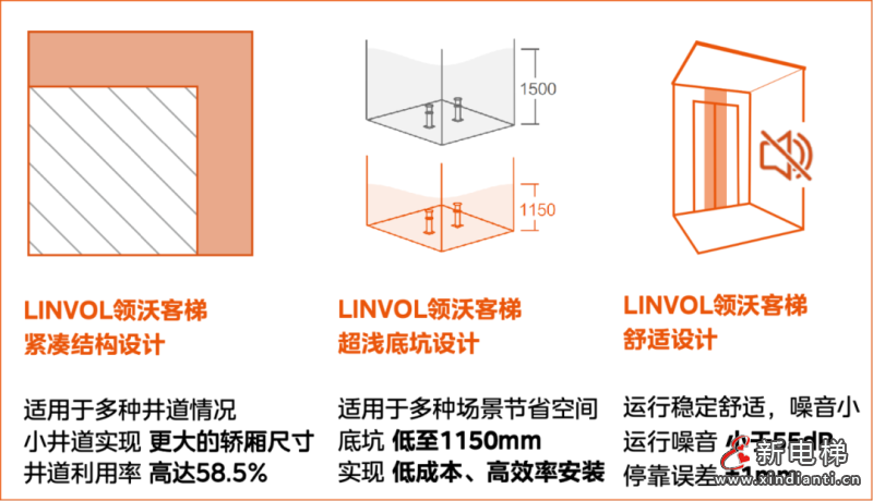 为居民“链接”回家路！LINVOL领沃助力石家庄城市更新(图2)