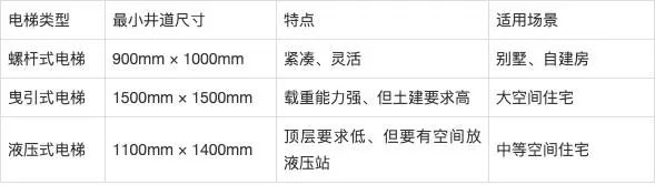 小型家用电梯最小尺寸是多少？来看西柏思的选购指南与注意事项(图4)