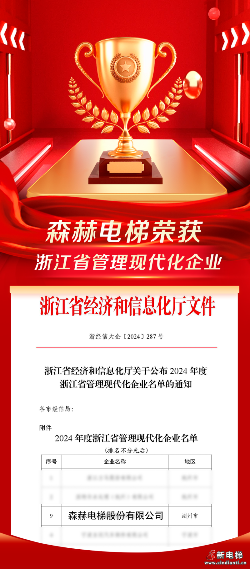 荣耀收官丨森赫电梯获评浙江省管理现代化企业