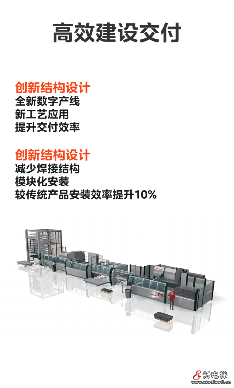 助力城市万象更新！LINVOL领沃推介电梯更新方案(图5)