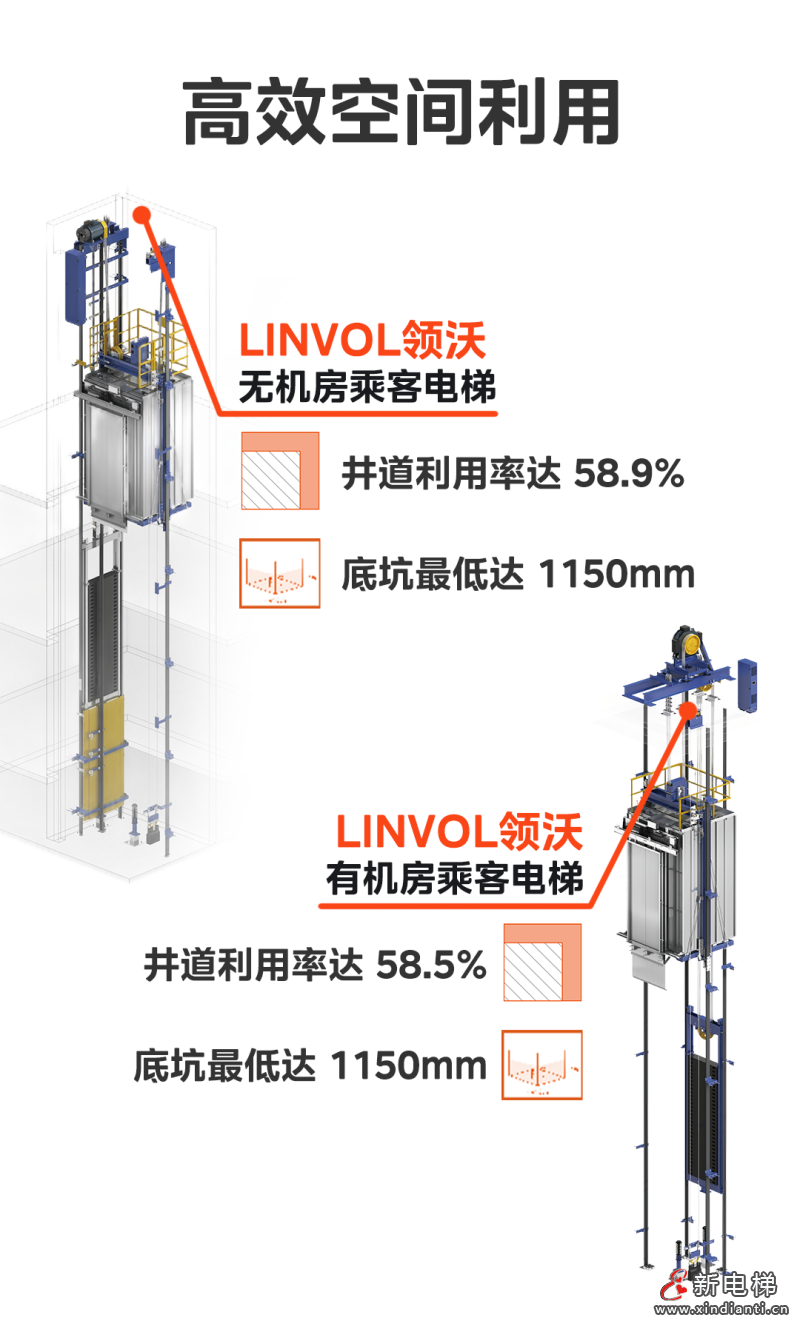 助力城市万象更新！LINVOL领沃推介电梯更新方案(图6)