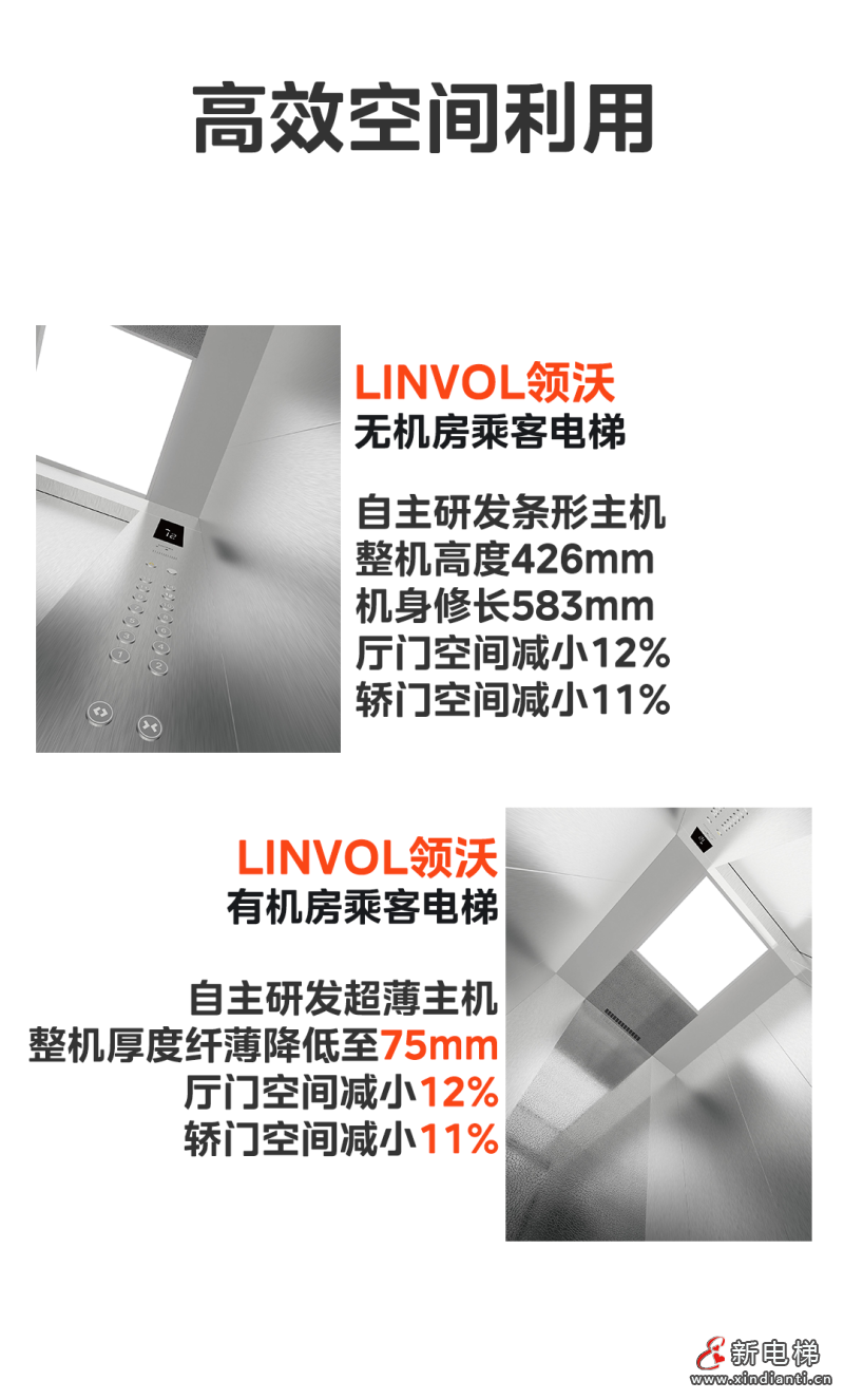 助力城市万象更新！LINVOL领沃推介电梯更新方案(图7)