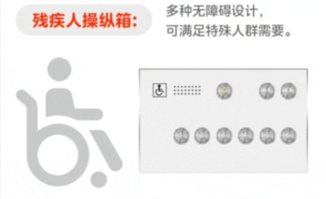 关切居民需求，LINVOL打造贴心无碍加梯工程(图5)