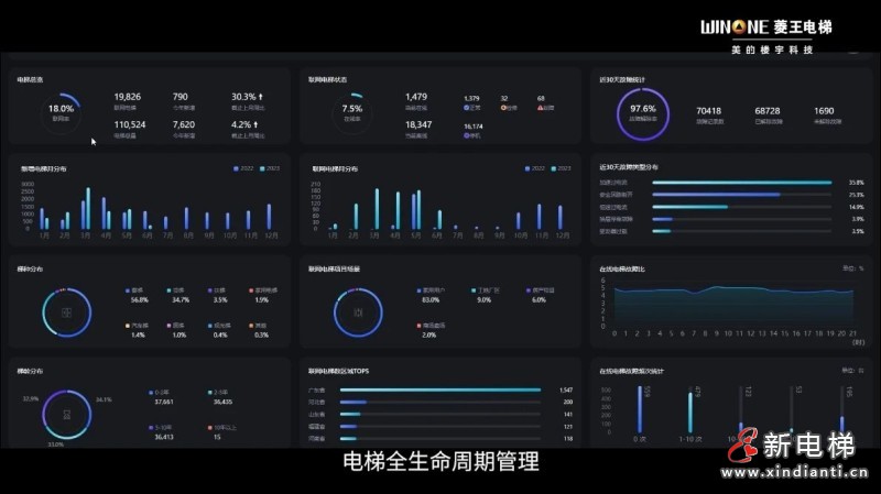 558台！菱王货梯助力“金利五金智造小镇”高效运载(图5)