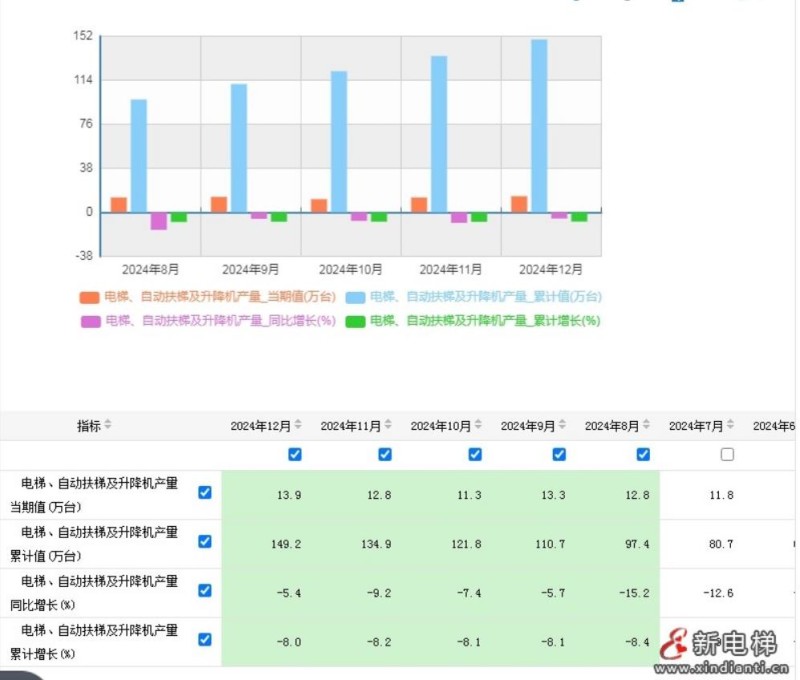 新电梯早新闻 2025年1月22日 腊月廿三 星期三