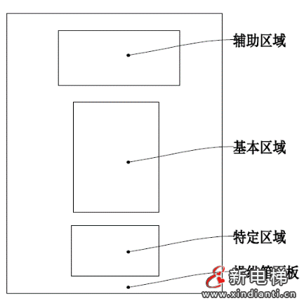 电梯操纵箱人机界面操作系统及其装置 —— 智能电梯产品系统化介绍（十三）(图2)