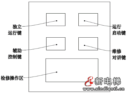电梯操纵箱人机界面操作系统及其装置 —— 智能电梯产品系统化介绍（十三）(图5)