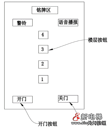 电梯操纵箱人机界面操作系统及其装置 —— 智能电梯产品系统化介绍（十三）(图4)
