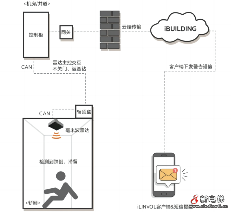美的LINVOL电梯为合江县江北医疗综合体打造高效、舒适通行方案(图4)
