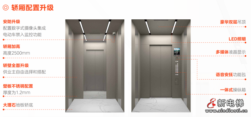 引「领」焕新！LINVOL领沃电梯改造方案落地江西上饶(图2)