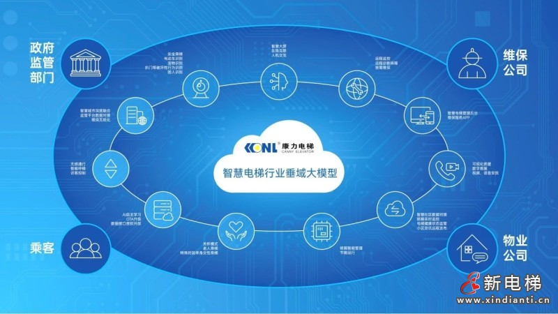 “人工智能+”创新大会 “康力智慧电梯行业垂域大模型”受关注(图2)
