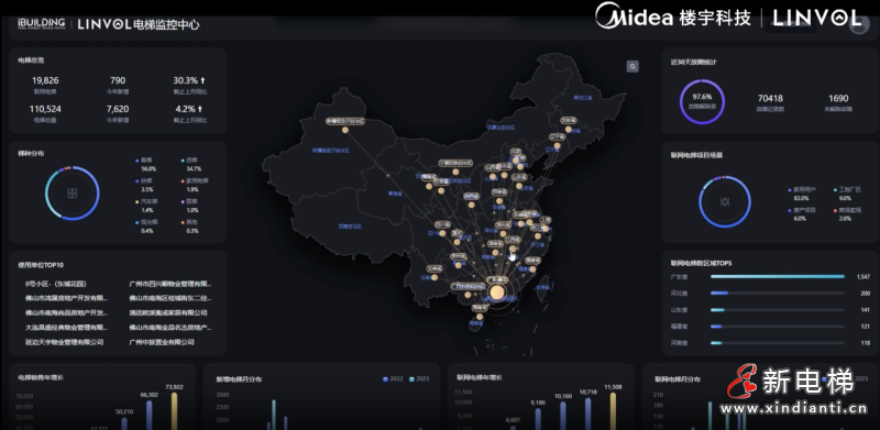 引「领」焕新！LINVOL领沃电梯改造方案落地广西南宁(图3)