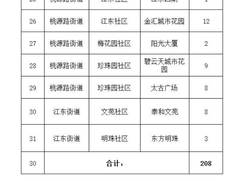 新电梯早新闻 2025年3月6日 二月初七 星期四(图5)