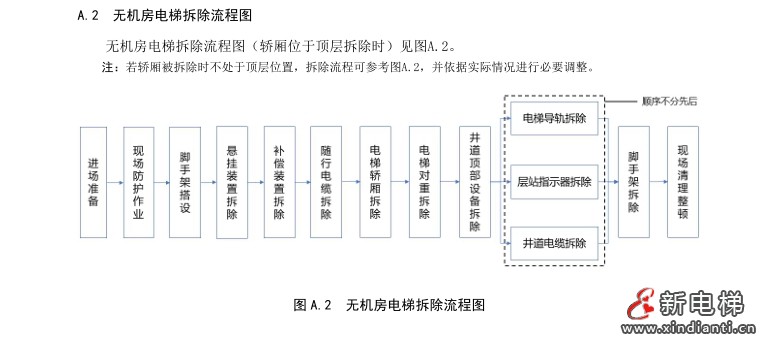 上海电梯行业协会发布电梯拆除施工安全规程团体标准(图4)