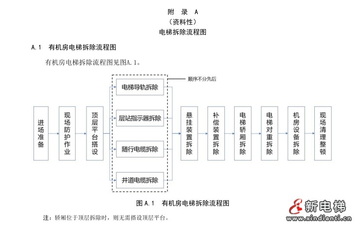 上海电梯行业协会发布电梯拆除施工安全规程团体标准(图3)