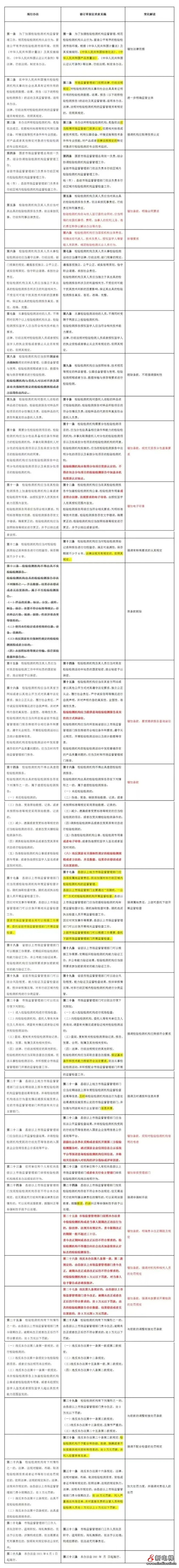 市场监管总局发布了《检验检测机构监督管理办法（修订草案征求意见稿）》向社会公开征求意见(图11)