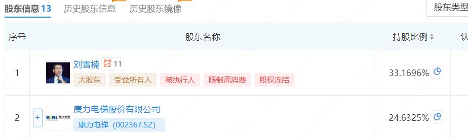 康力电梯：公司参股康力优蓝24.63%，不直接参与康力优蓝的经营决策
