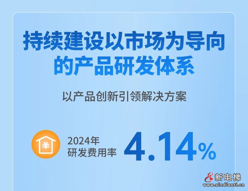 康力电梯2024年报丨锐意奋发 “新”向未来(图5)