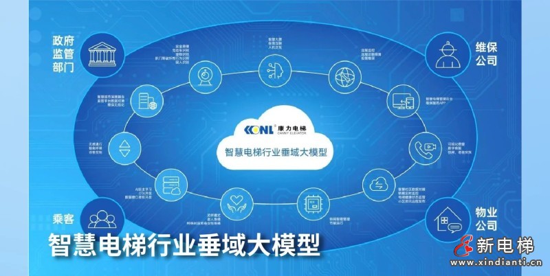 康力电梯2024年报丨锐意奋发 “新”向未来(图6)