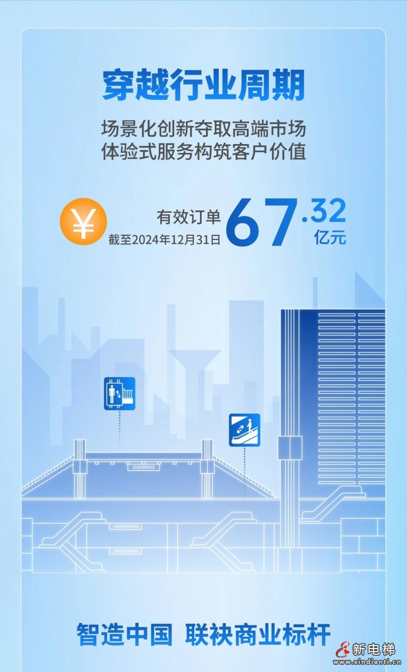 康力电梯2024年报丨锐意奋发 “新”向未来(图10)