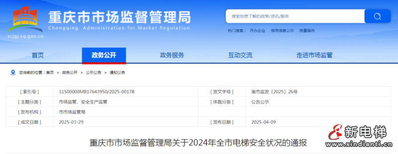 重庆市市监局发布2024年全市电梯安全状况的通报 全市电梯总量286,701台，较上年新增16,805台