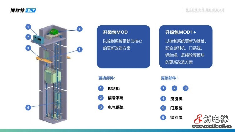 聚势共赢·携手新程 | 远大智能博林特电梯2025年度全国经销商大会长沙站盛大举行！(图9)