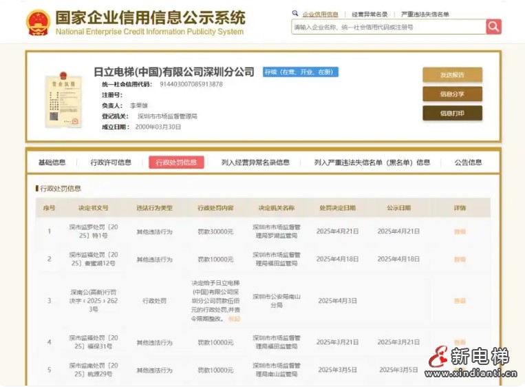 日立电梯深圳分公司25年以来多次被罚 累计6万多元