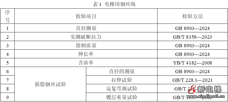 市场监管总局拟制修订134种产品质量监督抽查实施细则（含钢丝绳产品）(图2)