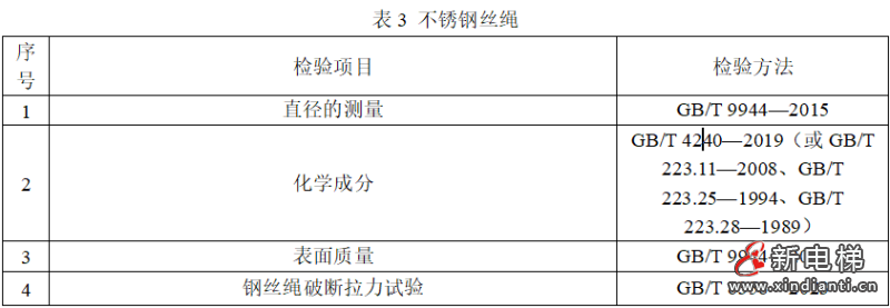 市场监管总局拟制修订134种产品质量监督抽查实施细则（含钢丝绳产品）(图4)