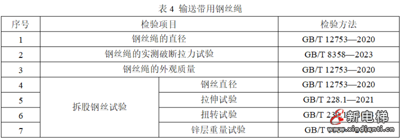 市场监管总局拟制修订134种产品质量监督抽查实施细则（含钢丝绳产品）(图5)