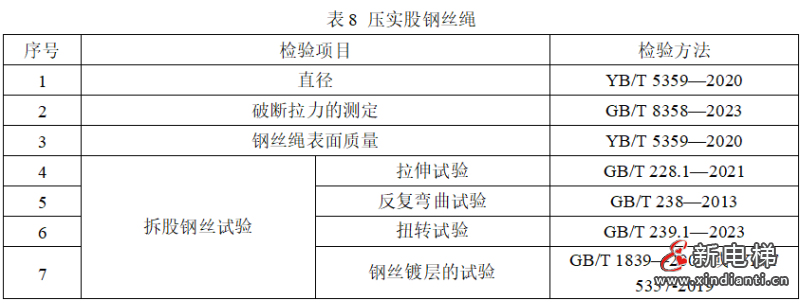 市场监管总局拟制修订134种产品质量监督抽查实施细则（含钢丝绳产品）(图9)