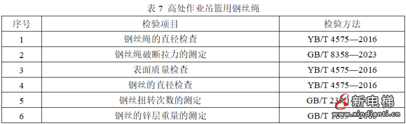 市场监管总局拟制修订134种产品质量监督抽查实施细则（含钢丝绳产品）(图8)
